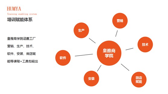 HUMYA皇雅系統門窗|做難且正確的事，在逆境中煥發光彩