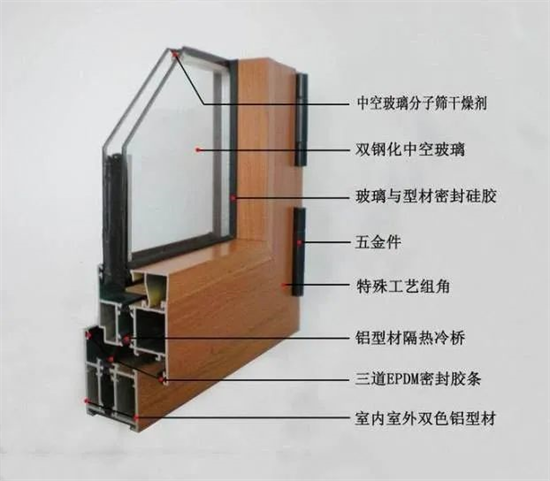 門窗前言：斷橋鋁如何，四優一缺