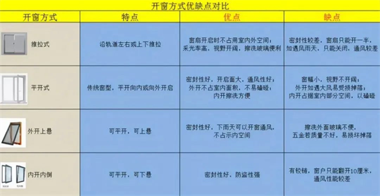 裝修門窗的選擇要慎重，看看這些避雷建議