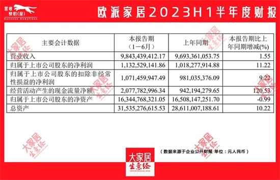 喜憂參半 | 7大定制和7大門窗上市企業中報匯總!