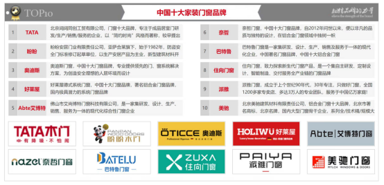 住向門窗實力加冕，榮獲三項“中國十大”品牌殊榮