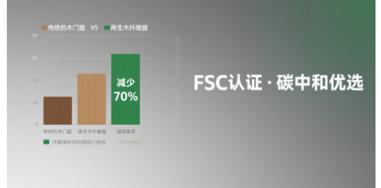 品牌門窗再生木纖維創(chuàng)新：引領(lǐng)碳中和新時(shí)代