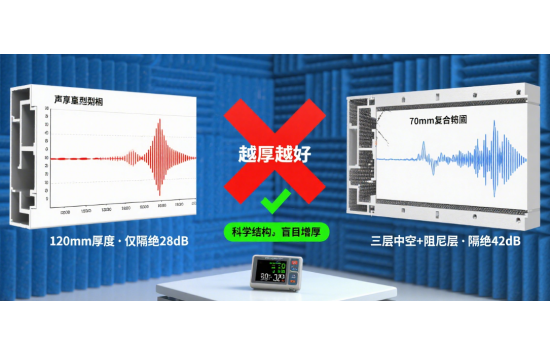 靜音門窗知名品牌越厚越好?聲學工程師揭曉3大選材誤區(qū)