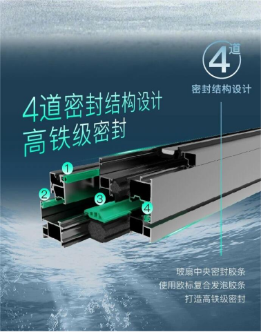 住Delta系列95內(nèi)開內(nèi)倒窗 開啟品質(zhì)生活新視界