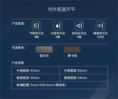 住Delta系列95內(nèi)開內(nèi)倒窗 開啟品質(zhì)生活新視界